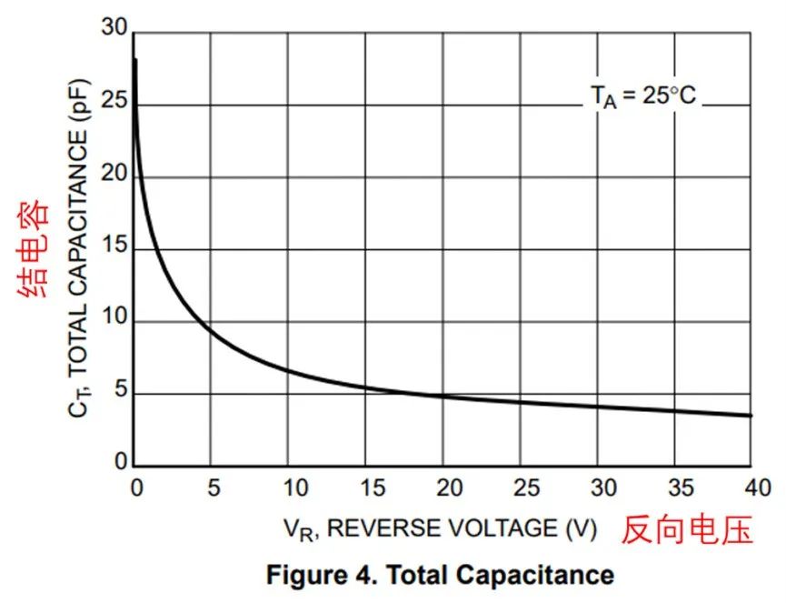 如果不說(shuō) 你會(huì)特別留意肖特基二極管的這些參數(shù)嗎？