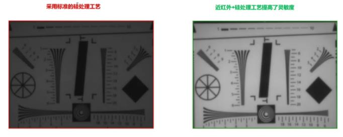 圖像傳感器選擇標(biāo)準(zhǔn)多？成像性能必須排第一