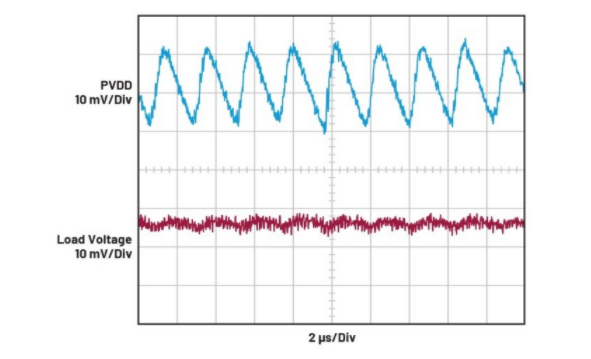 簡單易行的動態(tài)功率控制方法，讓IDAC遠(yuǎn)離過熱困擾