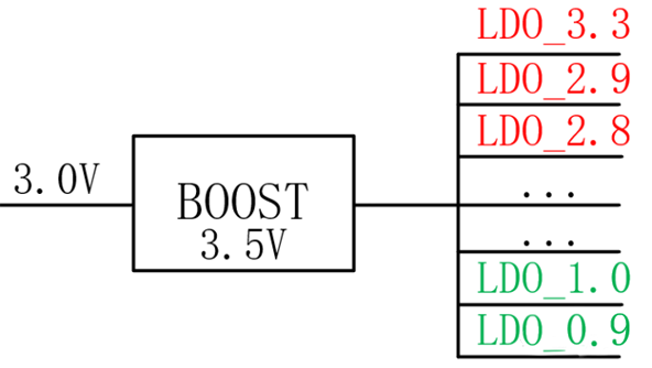 【干貨】強(qiáng)大的4開關(guān)升降壓BOB電源，可升可降、能大能小
