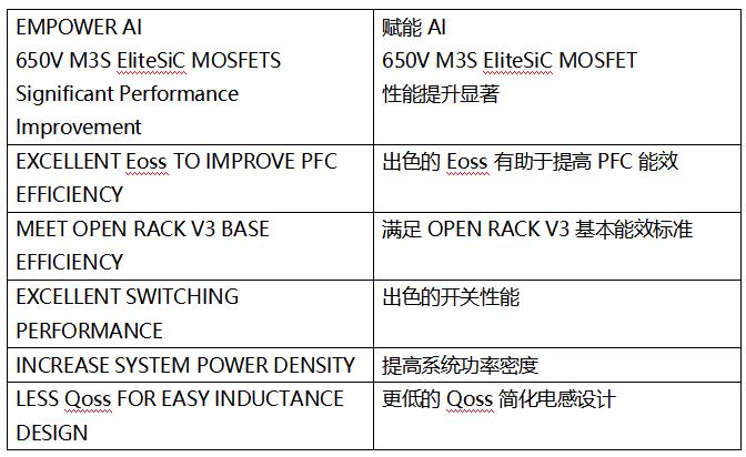 SiC MOSFET技術賦能AI數(shù)據(jù)中心，實現(xiàn)電源轉換能效質的飛躍