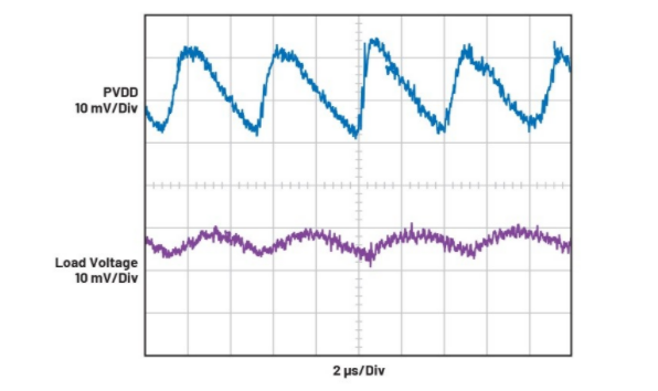 簡單易行的動態(tài)功率控制方法，讓IDAC遠(yuǎn)離過熱困擾