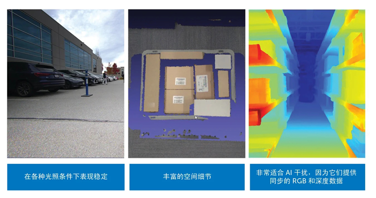 智能運動控制三要素：AI、立體視覺與邊緣計算的融合