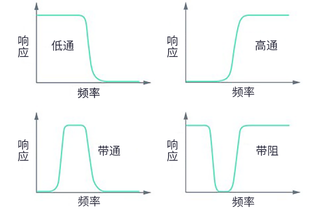 用于5G的射頻濾波器、其制造挑戰(zhàn)和解決方案