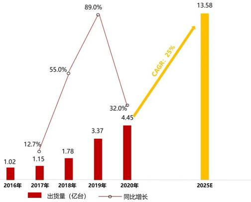 電源管理芯片TMI3191直擊智能穿戴電源痛點(diǎn)！