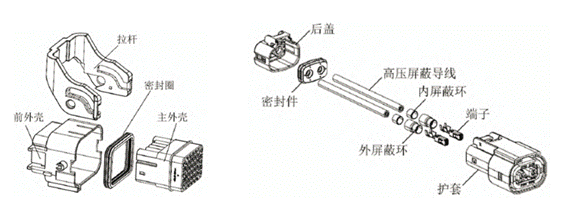 800V架構(gòu)下，給連接器帶來了哪些“改變”？