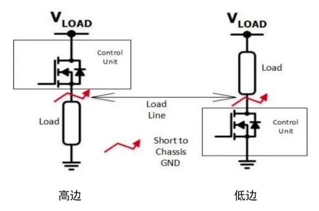 汽車區(qū)域控制器架構(gòu)趨勢下，這三類的典型電路設(shè)計正在改變