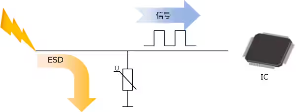 選擇合適的ESD保護(hù)元件有多重要？
