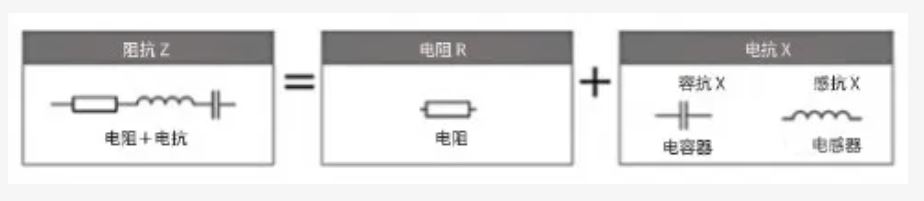 什么是電抗？電路中電流流動的阻礙