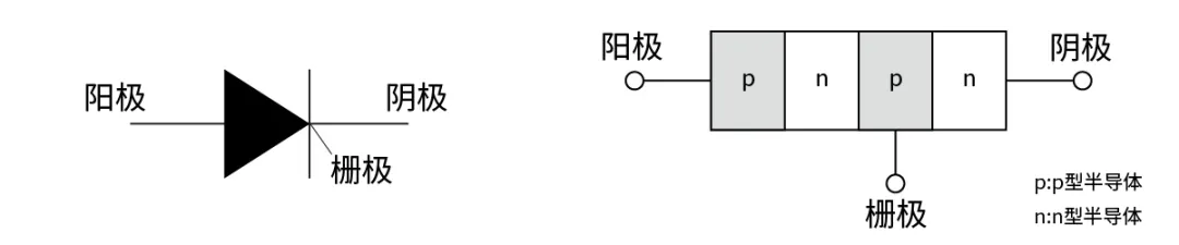 電子技術(shù)如何助力高鐵節(jié)能？