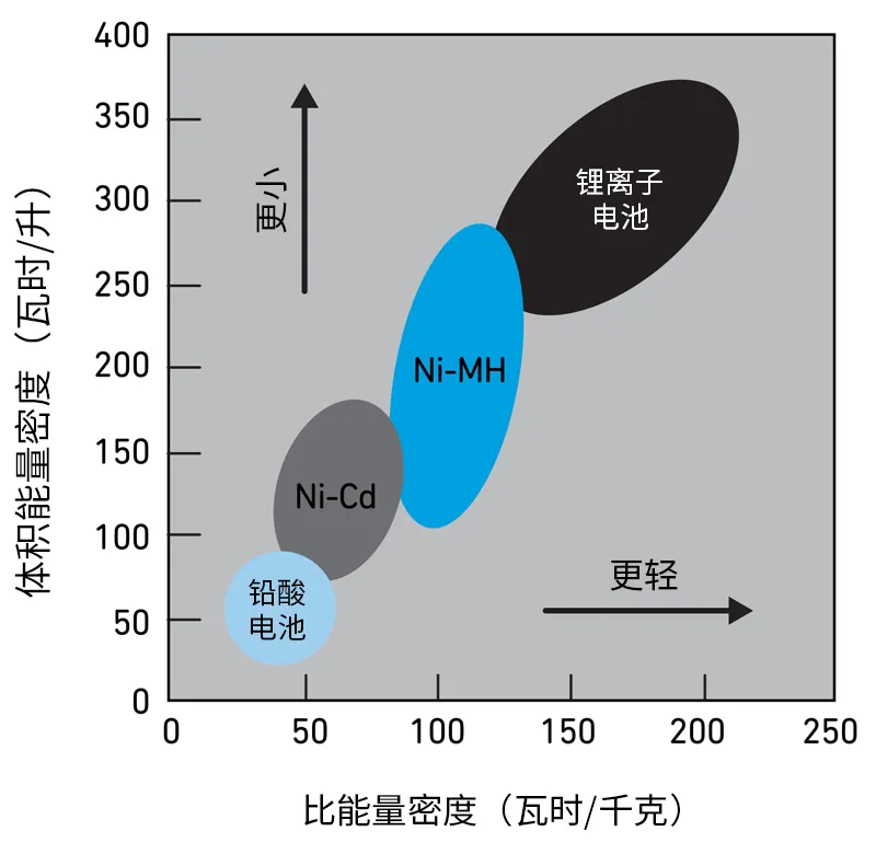 Qorvo BMS創(chuàng)新解決方案助力精準(zhǔn)SOC和SOH監(jiān)測(cè)，應(yīng)對(duì)鋰離子電池挑戰(zhàn)