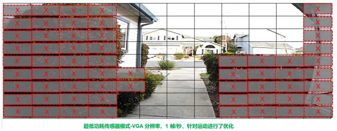圖像傳感器選型黃金三大標(biāo)準(zhǔn)，工程師必知！
