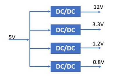 什么是DC－DC轉換器，它如何工作？