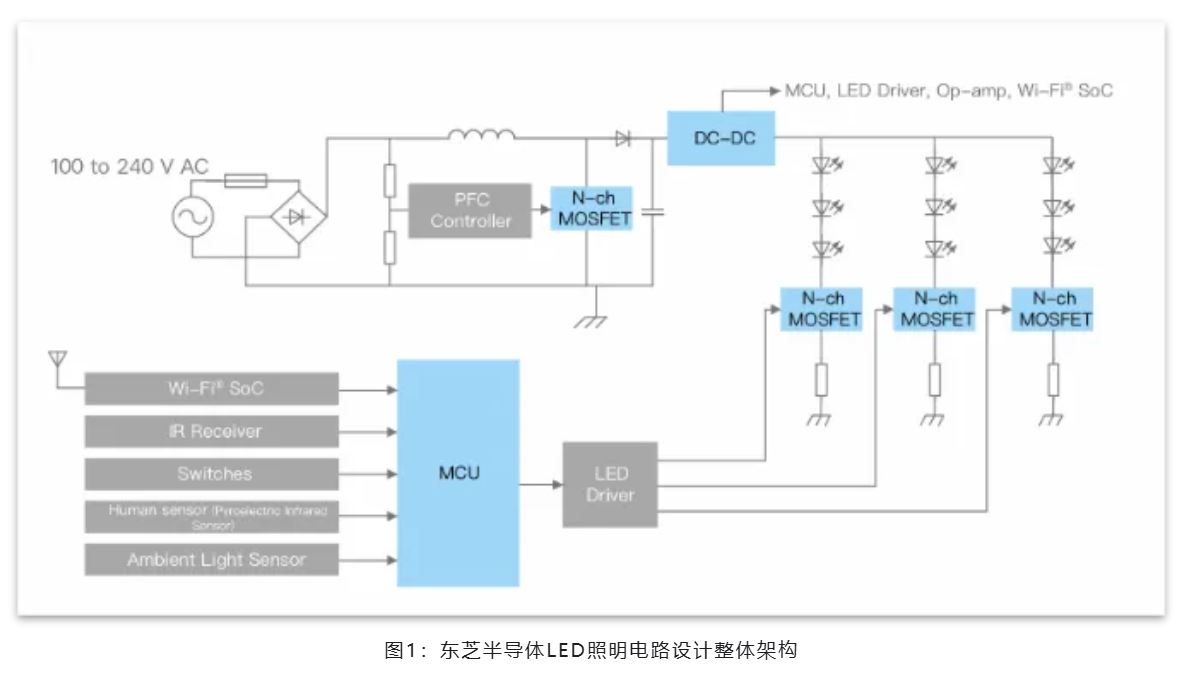 能效革命 智控未來，LED照明產(chǎn)業(yè)駛向千億級快車道
