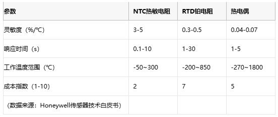 熱敏電阻技術(shù)全景解析：原理、應(yīng)用與供應(yīng)鏈戰(zhàn)略選擇