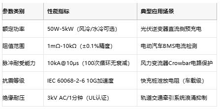 從光伏到充電樁，線繞電阻破解新能源設(shè)備浪涌防護(hù)難題
