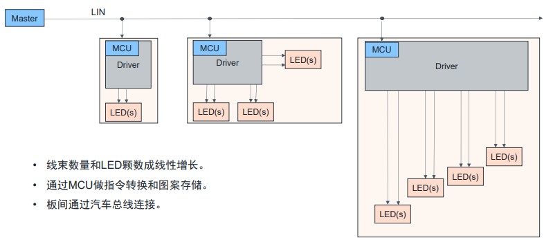 艾邁斯歐司朗OSP協(xié)議，用光解鎖座艙照明交互新維度