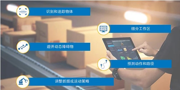 智能運動控制三要素：AI、立體視覺與邊緣計算的融合