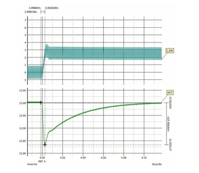 如何利用交替式控制提升電源系統(tǒng)的響應(yīng)速度與穩(wěn)定性？