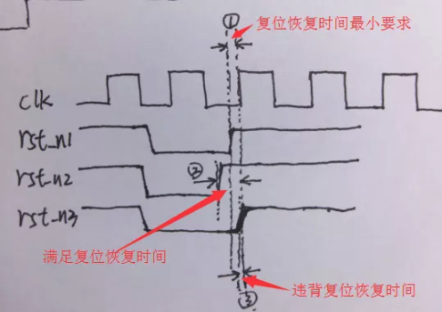 復(fù)位電路很簡單，但卻有很多門道