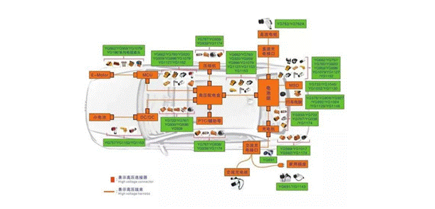 800V架構(gòu)下，給連接器帶來了哪些“改變”？