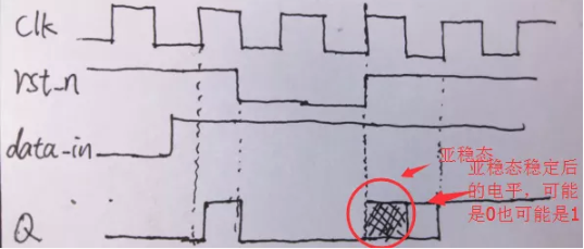 復(fù)位電路很簡單，但卻有很多門道
