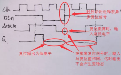復(fù)位電路很簡單，但卻有很多門道