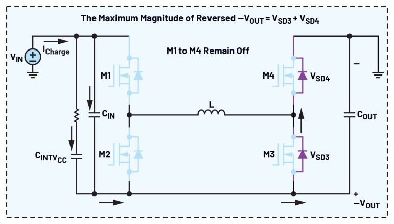 告別拓撲妥協(xié)！四開關μModule穩(wěn)壓器在車載電源的實戰(zhàn)演繹
