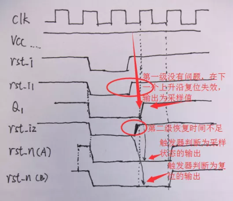 復(fù)位電路很簡單，但卻有很多門道
