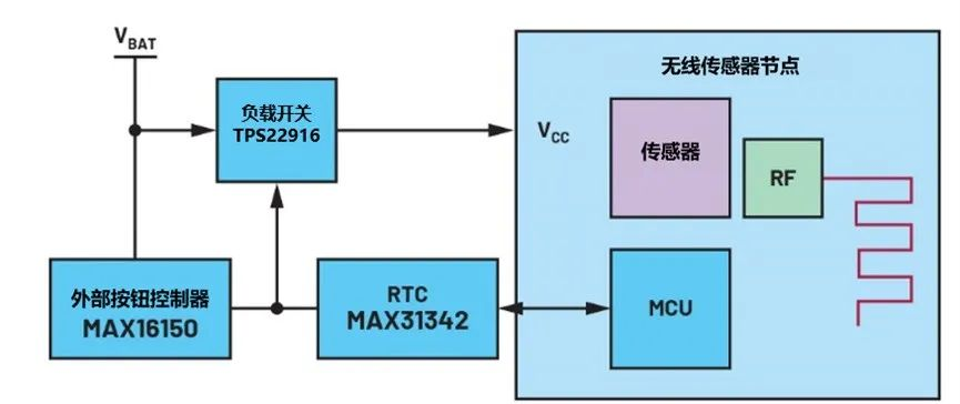 讓IoT傳感器節(jié)點(diǎn)更省電：一種新方案，令電池壽命延長20%！