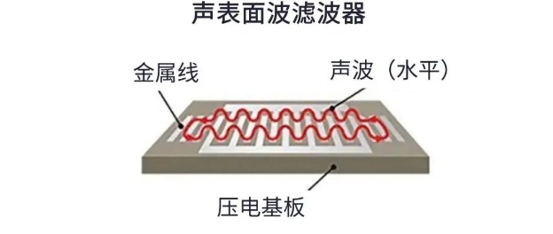 用于5G的射頻濾波器、其制造挑戰(zhàn)和解決方案