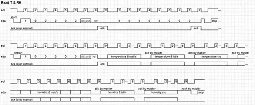 既要準(zhǔn)又要小 溫濕度傳感難題怎么破？