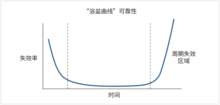 如何用4200A-SCS進(jìn)行晶圓級(jí)可靠性測(cè)試？