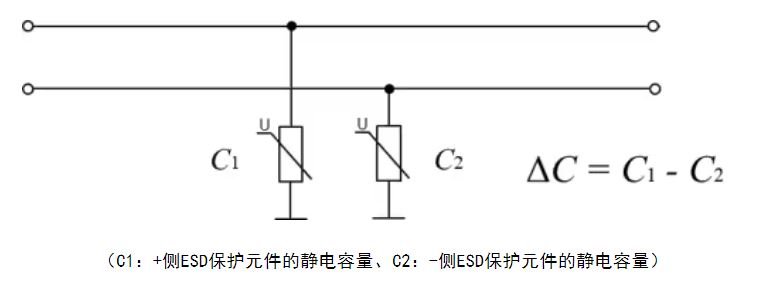 選擇合適的ESD保護(hù)元件有多重要？