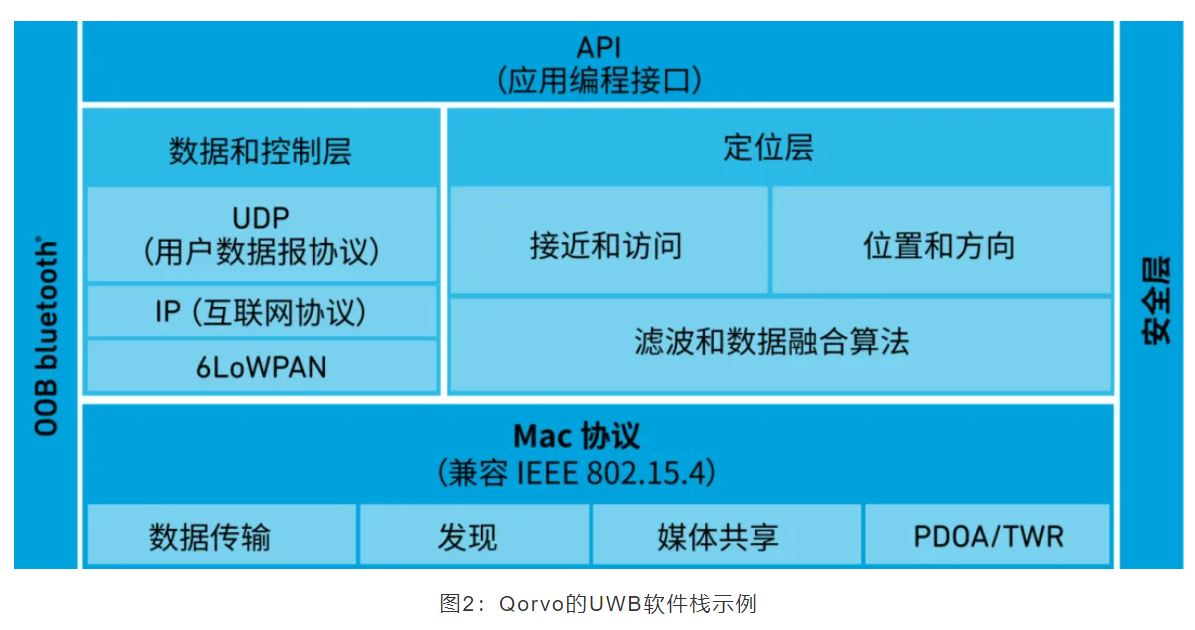 『這個(gè)知識(shí)不太冷』如何為你的應(yīng)用選擇UWB的拓?fù)浣Y(jié)構(gòu)？