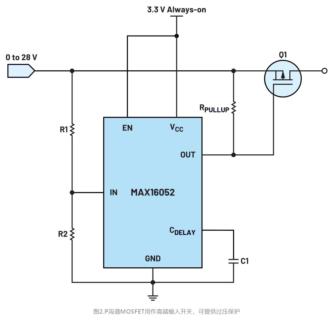 如何利用低電平有效輸出驅(qū)動(dòng)高端輸入開(kāi)關(guān)？