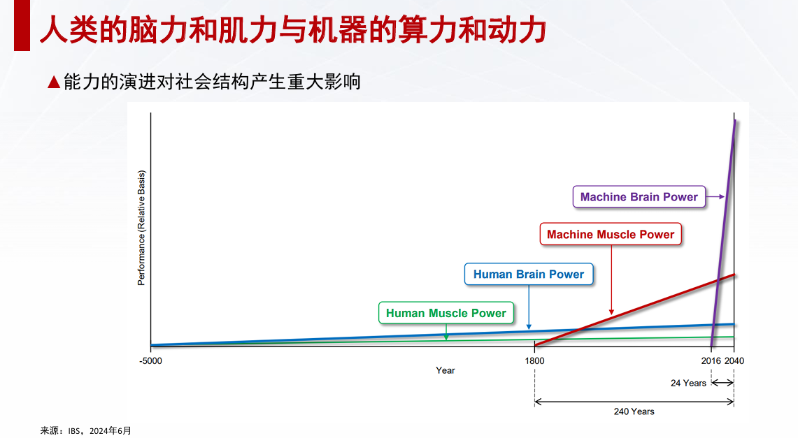 芯原戴偉民：AIGC為端側(cè)AI帶來巨大機(jī)會