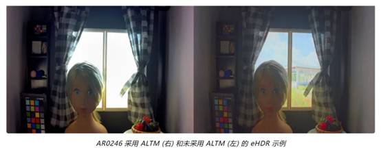 實現(xiàn)更準(zhǔn)確圖像深度和細(xì)節(jié)的這項“黑科技”，值得了解！