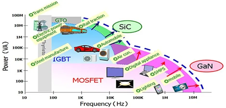 用第三代 SiC MOSFET設(shè)計電源性能和能效表現(xiàn)驚人！ 