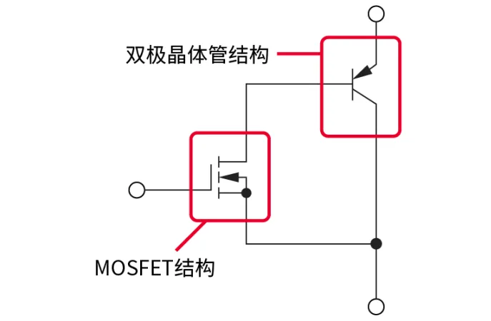 電子技術(shù)如何助力高鐵節(jié)能？