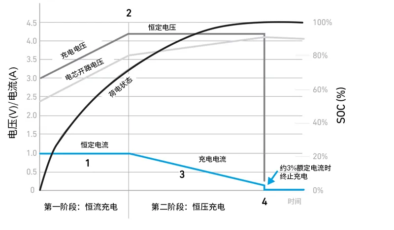 Qorvo BMS創(chuàng)新解決方案助力精準(zhǔn)SOC和SOH監(jiān)測(cè)，應(yīng)對(duì)鋰離子電池挑戰(zhàn)