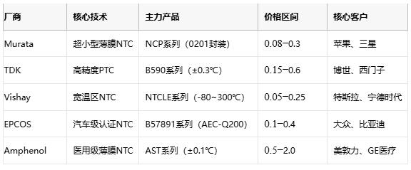 熱敏電阻技術(shù)全景解析：原理、應(yīng)用與供應(yīng)鏈戰(zhàn)略選擇