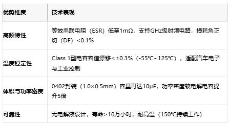 小體積大能量：陶瓷電容技術(shù)全解析：定義、原理與市場(chǎng)格局