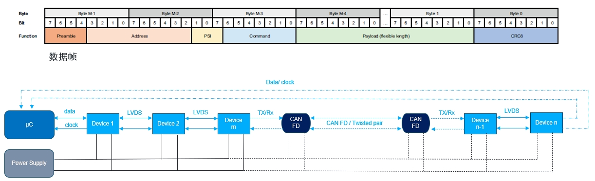 艾邁斯歐司朗OSP協(xié)議，用光解鎖座艙照明交互新維度