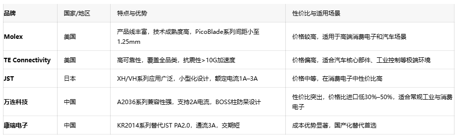 電子連接器全景解讀：板對(duì)板、線對(duì)板、線對(duì)線連接器的選型密碼