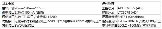 Django Xadmin  增加  歡迎， 娜  注銷  首頁 Icgoo_App  ICGOO分類表  文章表  文章應用分類表 首頁  文章表  增加 cnt article 增加 cnt article 文章標題* ADI高集成度電化學方案：解鎖氣體與水質檢測新密碼 文章分類 媒體報導 技術分類 傳感技術 上傳封面 4-2.png 作者 lina 責任編輯 lina 來源 MERA_KEY ADI電化學方案|氣體檢測傳感器|水質監(jiān)測技術|電化學檢測| 環(huán)境監(jiān)測解決方案|電化學傳感器 key1 | key2 | key3 （多個meta_key用豎線|分開） RELATED_KEY ADI電化學方案|氣體檢測傳感器|水質監(jiān)測技術|電化學檢測| 環(huán)境監(jiān)測解決方案|電化學傳感器 rw_1 | rw_2 | rw_3 （多個rw_key用豎線|分開） 文章導讀 隨著"綠水青山"環(huán)保理念的深入推進，環(huán)境質量監(jiān)測已成為國家基礎設施建設的重要環(huán)節(jié)，全國各地正在大規(guī)模部署空氣和水質檢測設備，用于追蹤和分析污染物的分布狀況及濃度變化。在這些檢測設備中，電化學傳感器作為核心檢測部件，其性能優(yōu)劣直接決定著整個監(jiān)測系統(tǒng)的準確性和可靠性。然而，電化學傳感器的應用一直面臨著信號極其微弱、個體一致性差以及容易受到環(huán)境干擾等技術瓶頸，被稱為電子設計領域最具挑戰(zhàn)性的技術之一。ADI公司針對這些痛點推出的高集成度電化學解決方案，為環(huán)境監(jiān)測儀器提供了更加精準和穩(wěn)定的檢測保障。 文章內容*  元素路徑: body > p > img 當前已輸入3017個字符, 您還可以輸入6983個字符。 定時發(fā)布 2025/09/11    ? 我的公司