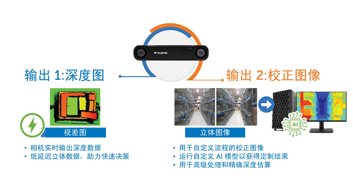智能運動控制三要素：AI、立體視覺與邊緣計算的融合