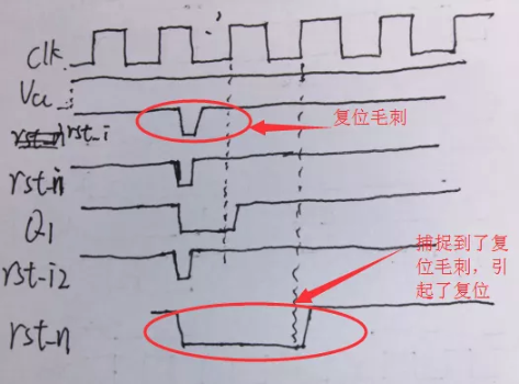 復(fù)位電路很簡單，但卻有很多門道