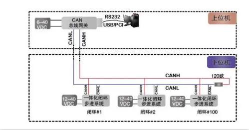 CAN總線是數(shù)字信號(hào)，還是模擬信號(hào)？