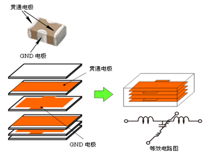 性能逆天的這種電容，你見(jiàn)過(guò)嗎？